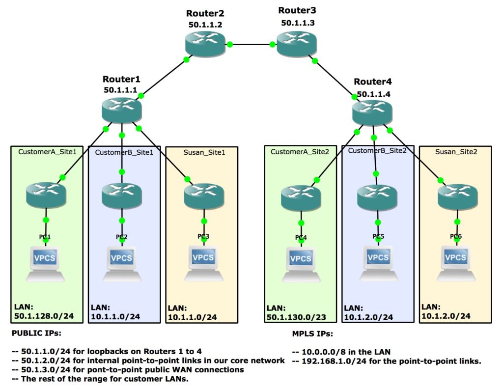 Mpls vpn topology network fun times