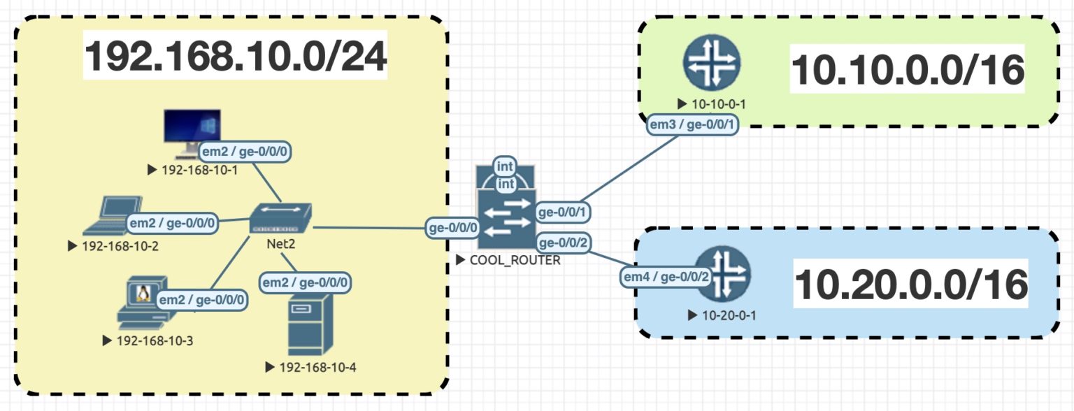 A Beginners Guide to Junos Firewall Filters NETWORK FUNTIMES